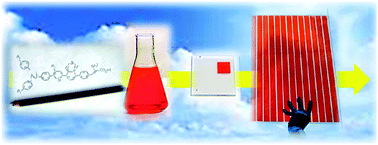 Graphical abstract: Metal-free organic sensitizers with narrow absorption in the visible for solar cells exceeding 10% efficiency