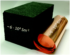 Graphical abstract: Does it have to be carbon? Metal anodes in microbial fuel cells and related bioelectrochemical systems