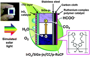 Graphical abstract: A monolithic device for CO2 photoreduction to generate liquid organic substances in a single-compartment reactor