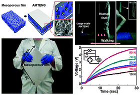 Graphical abstract: Mesoporous pores impregnated with Au nanoparticles as effective dielectrics for enhancing triboelectric nanogenerator performance in harsh environments