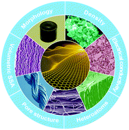 Graphical abstract: Carbon materials for high volumetric performance supercapacitors: design, progress, challenges and opportunities