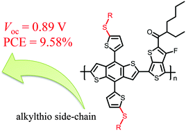 Graphical abstract: High-performance polymer solar cells based on a 2D-conjugated polymer with an alkylthio side-chain