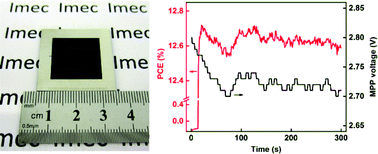 Graphical abstract: Pinhole-free perovskite films for efficient solar modules