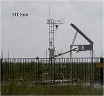 Graphical abstract: Combining remote sensing and eddy covariance data to monitor the gross primary production of an estuarine wetland ecosystem in East China