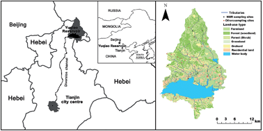 Graphical abstract: Land use as an explanatory factor for potential phosphorus loss risk, assessed by P indices and their governing parameters