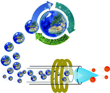 Graphical abstract: Do ICP-MS based methods fulfill the EU monitoring requirements for the determination of elements in our environment?