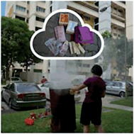Graphical abstract: Annual air pollution caused by the Hungry Ghost Festival