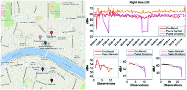 Graphical abstract: A statistical method for assessing network stability using the Chow test