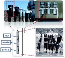 Graphical abstract: Exploring the role of the sampler housing in limiting uptake of semivolatile organic compounds in passive air samplers