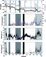 Graphical abstract: Oceanic source strength of carbon monoxide on the basis of basin-wide observations in the Atlantic