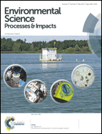 Graphical abstract: Inside front cover