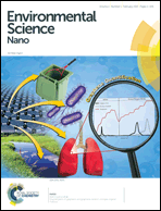 Graphical abstract: Inside front cover