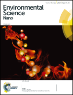 Graphical abstract: Inside front cover