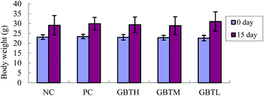 Graphical abstract: A study on quality components and sleep-promoting effects of GABA black tea