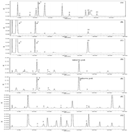 Graphical abstract: A comparison of antioxidative and anti-inflammatory activities of sword beans and soybeans fermented with Bacillus subtilis