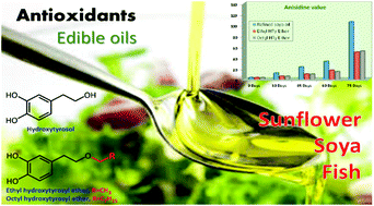 Graphical abstract: Antioxidant activity of alkyl hydroxytyrosyl ethers in unsaturated lipids