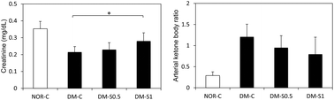 Graphical abstract: Salacia chinensis L. extract ameliorates abnormal glucose metabolism and improves the bone strength and accumulation of AGEs in type 1 diabetic rats