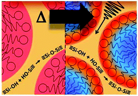 Graphical abstract: Minute-made and low carbon fingerprint microwave synthesis of high quality templated mesoporous silica