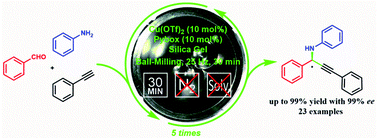 Graphical abstract: Fast, solvent-free, highly enantioselective three-component coupling of aldehydes, alkynes, and amines catalysed by the copper(ii)pybox complex under high-vibration ball-milling