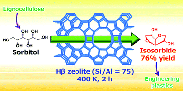 Graphical abstract: Dehydration of sorbitol to isosorbide over H-beta zeolites with high Si/Al ratios