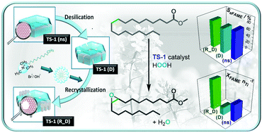 Graphical abstract: Highly efficient nano-sized TS-1 with micro-/mesoporosity from desilication and recrystallization for the epoxidation of biodiesel with H2O2