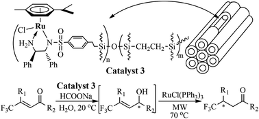 Graphical abstract: One-pot relay reduction–isomerization of β-trifluoromethylated-α,β-unsaturated ketones to chiral β-trifluoromethylated saturated ketones over combined catalysts in aqueous medium