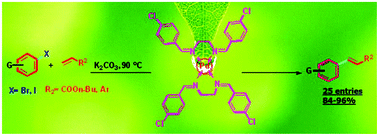 Graphical abstract: A nano tetraimine Pd(0) complex: synthesis, characterization, computational studies and catalytic applications in the Heck–Mizoroki reaction in water