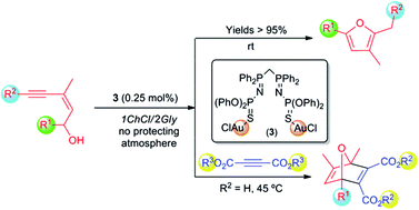 Graphical abstract: Deep eutectic solvents: biorenewable reaction media for Au(i)-catalysed cycloisomerisations and one-pot tandem cycloisomerisation/Diels–Alder reactions