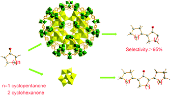 Graphical abstract: Highly selective self-condensation of cyclic ketones using MOF-encapsulating phosphotungstic acid for renewable high-density fuel