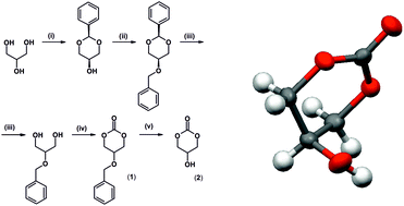 Graphical abstract: Synthesis, characterization and reactivity of a six-membered cyclic glycerol carbonate bearing a free hydroxyl group