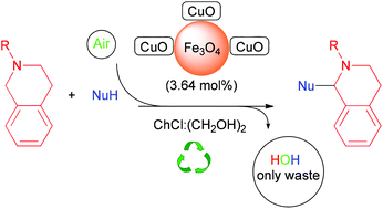 Graphical abstract: Cross-dehydrogenative coupling reaction using copper oxide impregnated on magnetite in deep eutectic solvents