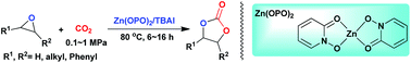 Graphical abstract: An efficient and recyclable tetraoxo-coordinated zinc catalyst for the cycloaddition of epoxides with carbon dioxide at atmospheric pressure