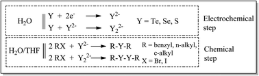 Graphical abstract: Electrochemical synthesis of organochalcogenides in aqueous medium