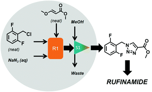 Graphical abstract: Life cycle assessment of multi-step rufinamide synthesis – from isolated reactions in batch to continuous microreactor networks