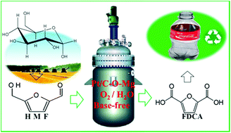 Graphical abstract: Base-free aerobic oxidation of 5-hydroxymethylfurfural to 2,5-furandicarboxylic acid over a Pt/C–O–Mg catalyst