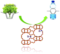 Graphical abstract: Lewis acid zeolites for tandem Diels–Alder cycloaddition and dehydration of biomass-derived dimethylfuran and ethylene to renewable p-xylene