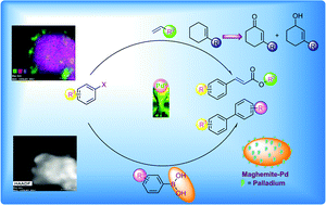 Graphical abstract: Maghemite decorated with ultra-small palladium nanoparticles (γ-Fe2O3–Pd): applications in the Heck–Mizoroki olefination, Suzuki reaction and allylic oxidation of alkenes