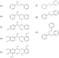 Graphical abstract: Pyrolysis reaction networks for lignin model compounds: unraveling thermal deconstruction of β-O-4 and α-O-4 compounds