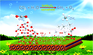 Graphical abstract: Photocatalytic reduction of CO2 with H2O to CH4 over ultrathin SnNb2O6 2D nanosheets under visible light irradiation