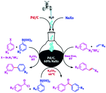 Graphical abstract: Ligand-free Pd catalyzed cross-coupling reactions in an aqueous hydrotropic medium