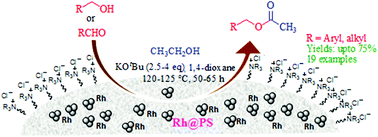Graphical abstract: Oxidative “reverse-esterification” of ethanol with benzyl/alkyl alcohols or aldehydes catalyzed by supported rhodium nanoparticles