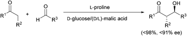 Graphical abstract: Bio-renewable enantioselective aldol reaction in natural deep eutectic solvents