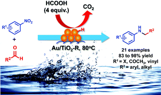 Graphical abstract: Direct reductive amination of aldehydes with nitroarenes using bio-renewable formic acid as a hydrogen source