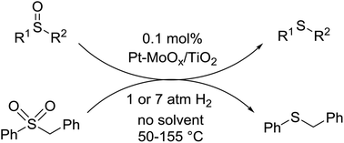 Graphical abstract: Hydrodeoxygenation of sulfoxides to sulfides by a Pt and MoOx co-loaded TiO2 catalyst
