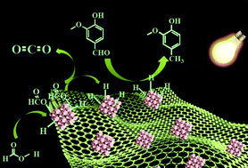 Graphical abstract: Visible light mediated upgrading of biomass to biofuel