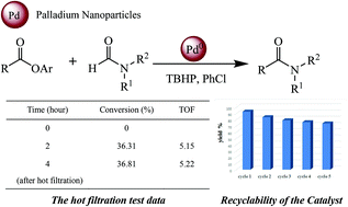 Graphical abstract: Heterogeneous recyclable nano-palladium catalyzed amidation of esters using formamides as amine sources