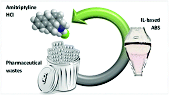 Graphical abstract: Recovery of an antidepressant from pharmaceutical wastes using ionic liquid-based aqueous biphasic systems