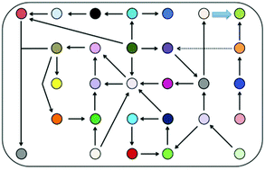 Graphical abstract: Addressing biological uncertainties in engineering gene circuits