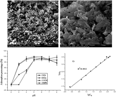 Graphical abstract: Ti-containing mesoporous silica packed microcolumn separation/preconcentration combined with inductively coupled plasma-mass spectrometry for the determination of trace Cr, Cu, Cd and Pb in environmental samples