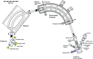 Graphical abstract: Sensitive high resolution ion microprobe – stable isotope (SHRIMP-SI) analysis of water in silicate glasses and nominally anhydrous reference minerals